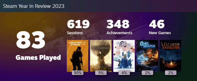 A Steam-generated graphic summary of the games I played in 2023.